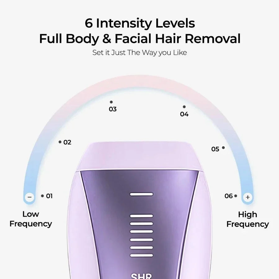 SkinGen FastFlash Smart IPL 2.0 – At-Home Hair Removal Device